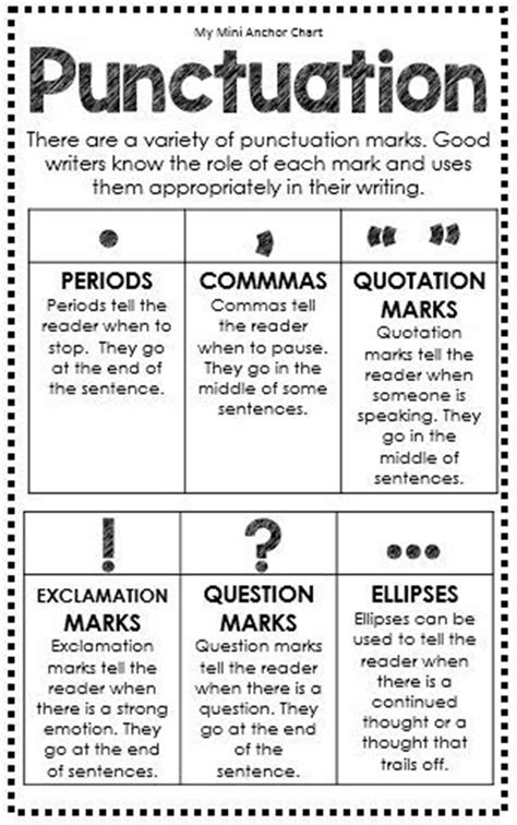 Punctuation Chart Printable